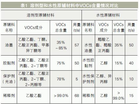 廢氣情況